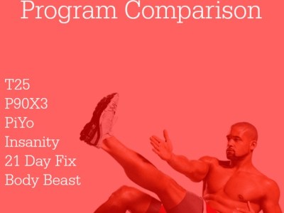 Beachbody Workout Program Comparison Chart & Review