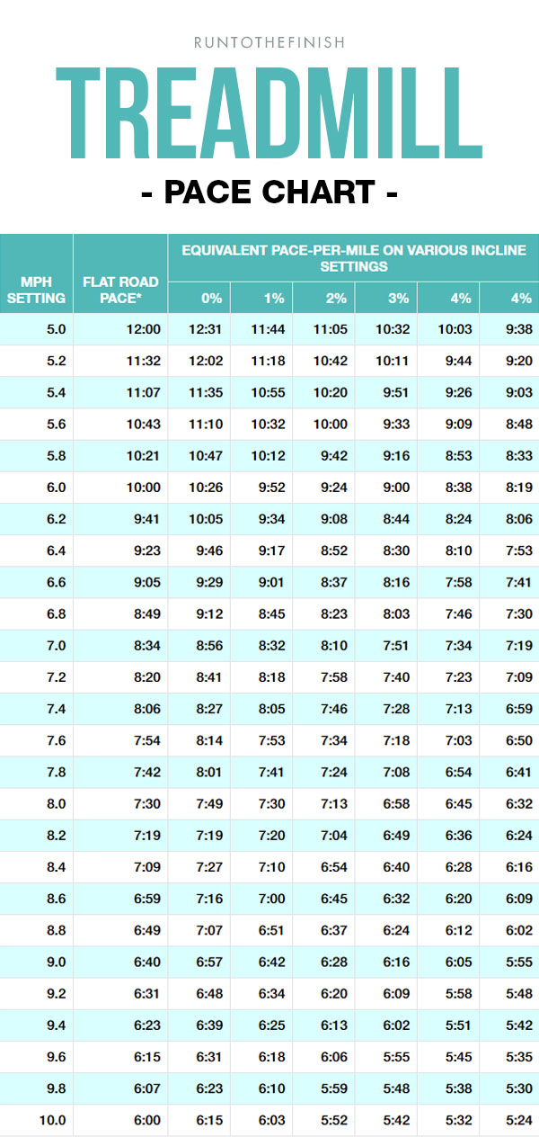 treadmill-pace-conversion-chart-and-tips-runtothefinish