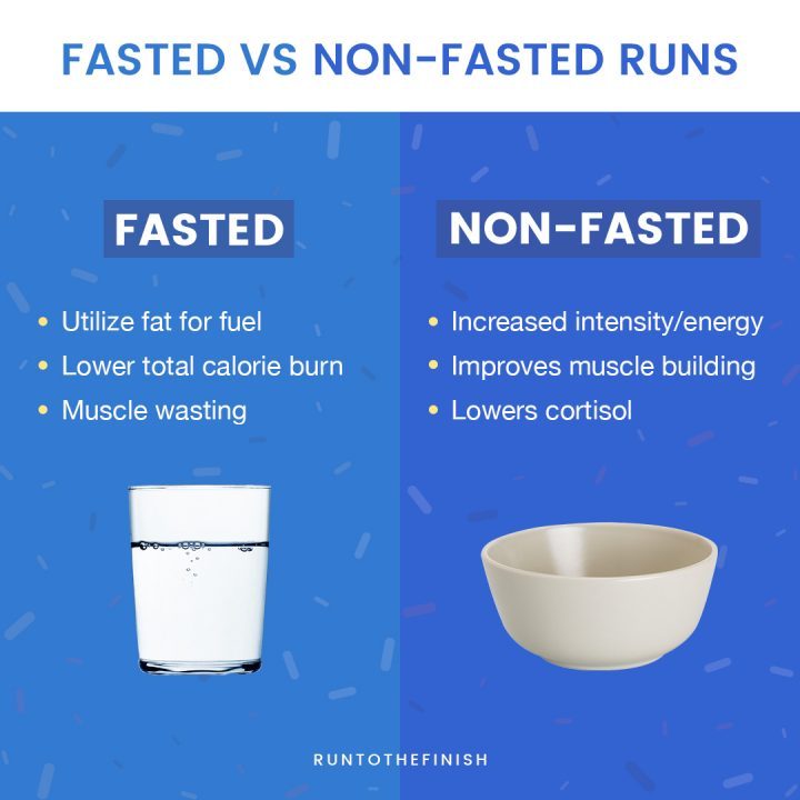 Running Fasted Fasted Running: Should You Run or Do Cardio While Fasting?