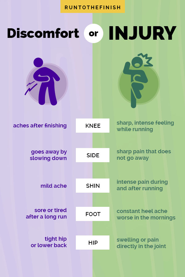 Running Pain vs Discomfort: The Runner's Dilemma - RunToTheFinish
