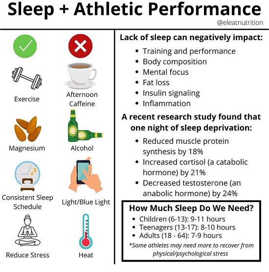 How Sleep Impacts Strength Gains