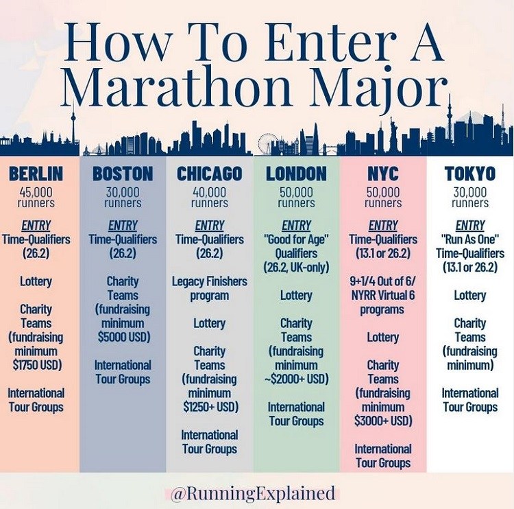 Runni Instragram 10 Best Running Instagram Accounts for 2026
