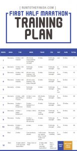 Transition from the 10K to Half Marathon Training Schedule - RunToTheFinish