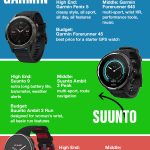 Comparing Running Watches
