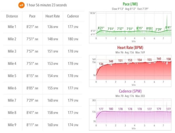 How to Increase Running Cadence From a Run Coach