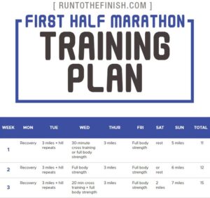 Free Half Marathon Training Plan: 6 Options For All Skill Levels