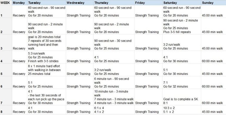 10K Training Plan: A Complete Guide to Achieving Your Race Goals