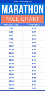 Marathon Pacing Strategy: How to Get the Best Marathon Pace