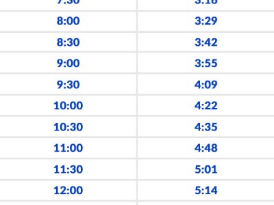 marathon pace chart