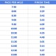 marathon pace chart