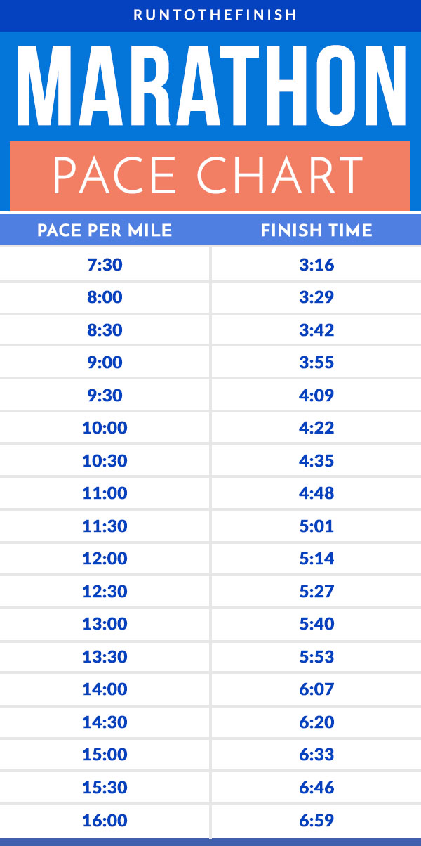 Full Marathon Tempo Chart By Miles And Kilometers Besthealthlines