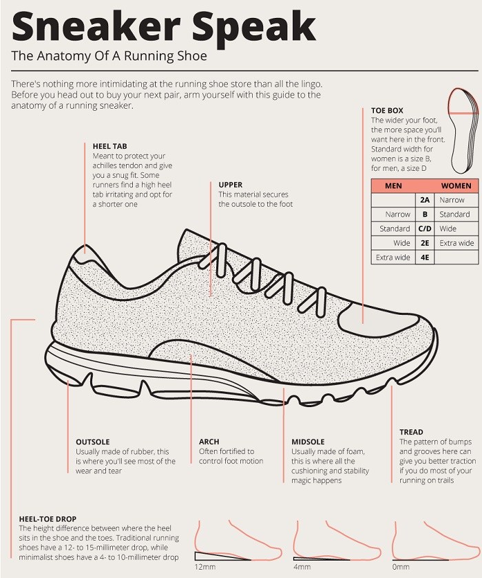 Nike Vs Brooks Running Shoes | Comparing Models