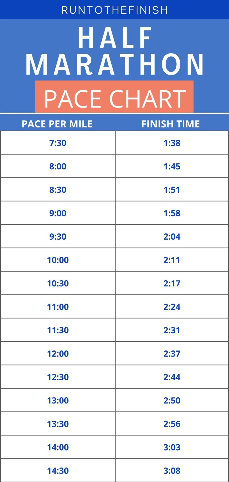 Half Marathon Pace Chart (Miles and Kilometers)