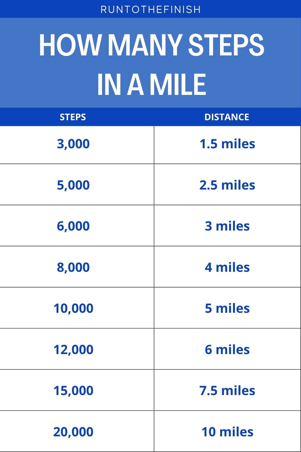 How Many Steps In A Mile Walking Or Running 