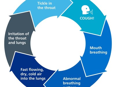 coughing after running