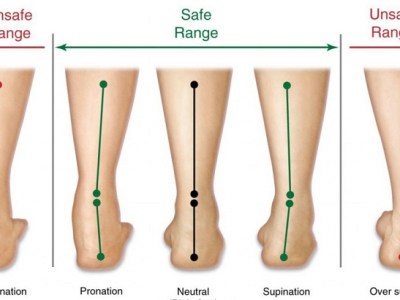 running pronation