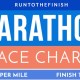 Marathon Pace Chart miles