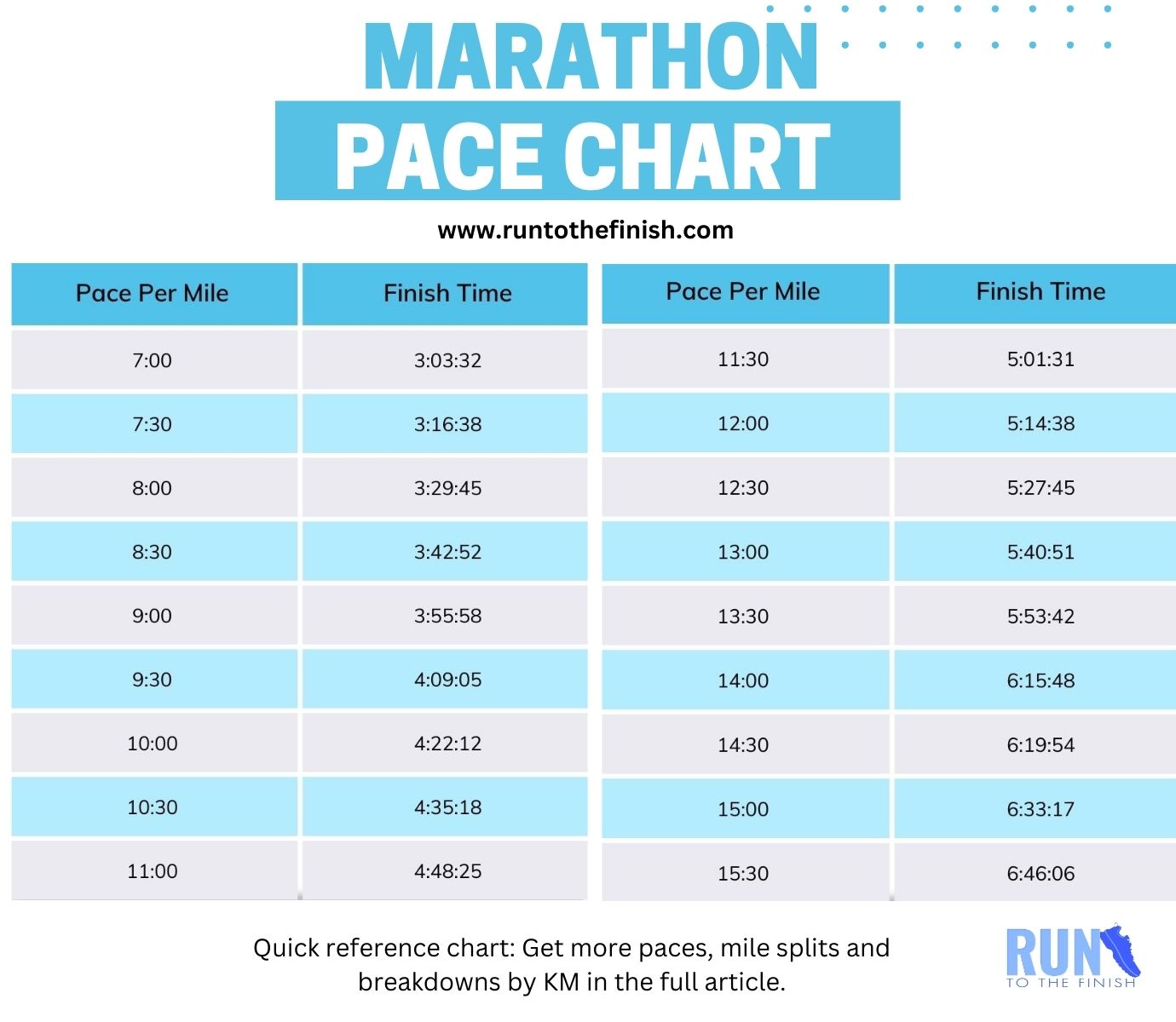 Printable Marathon Pace Chart
