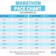 Printable Marathon Pace Chart