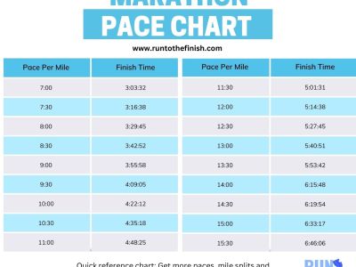 Printable Marathon Pace Chart