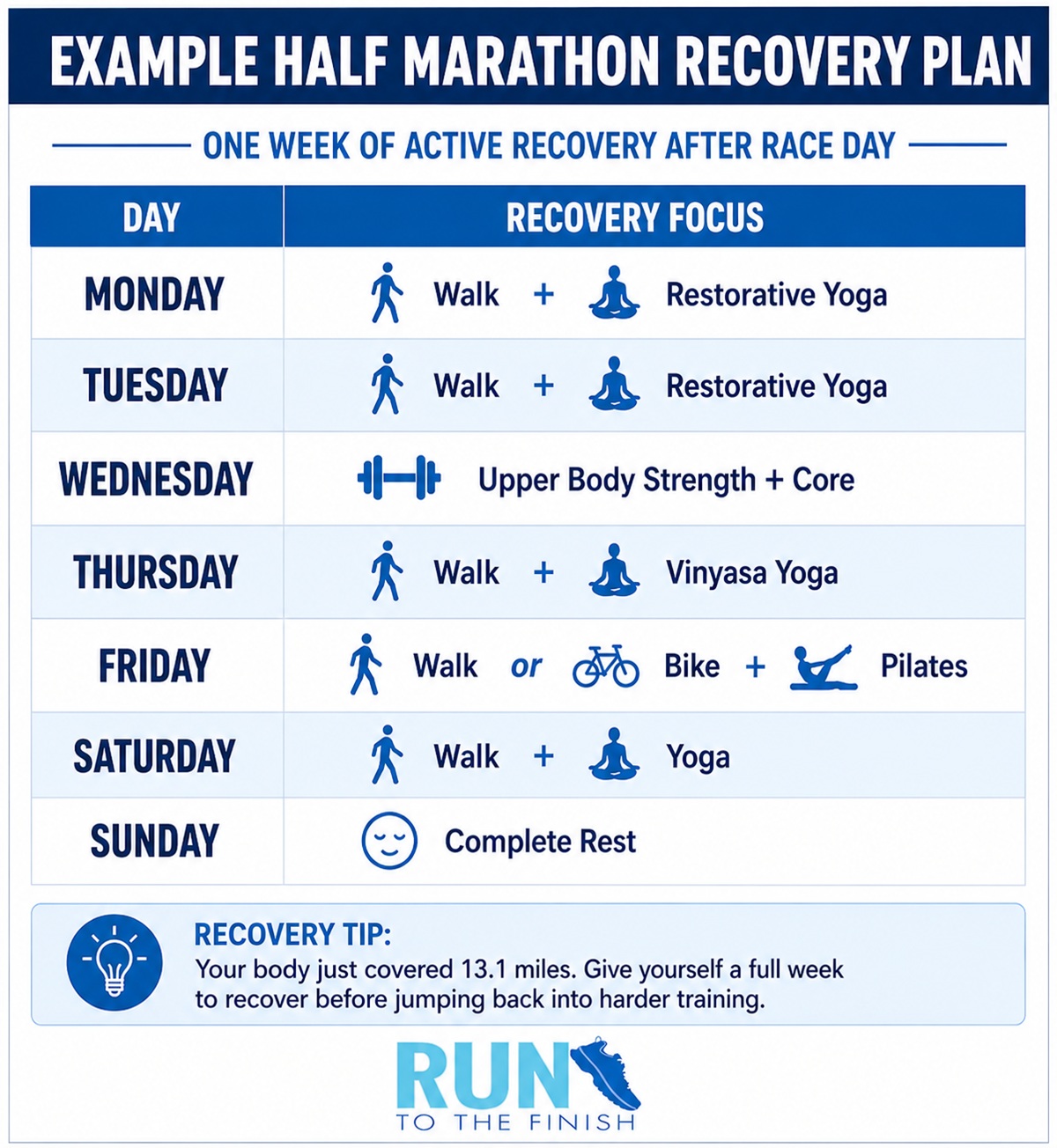half marathon recovery