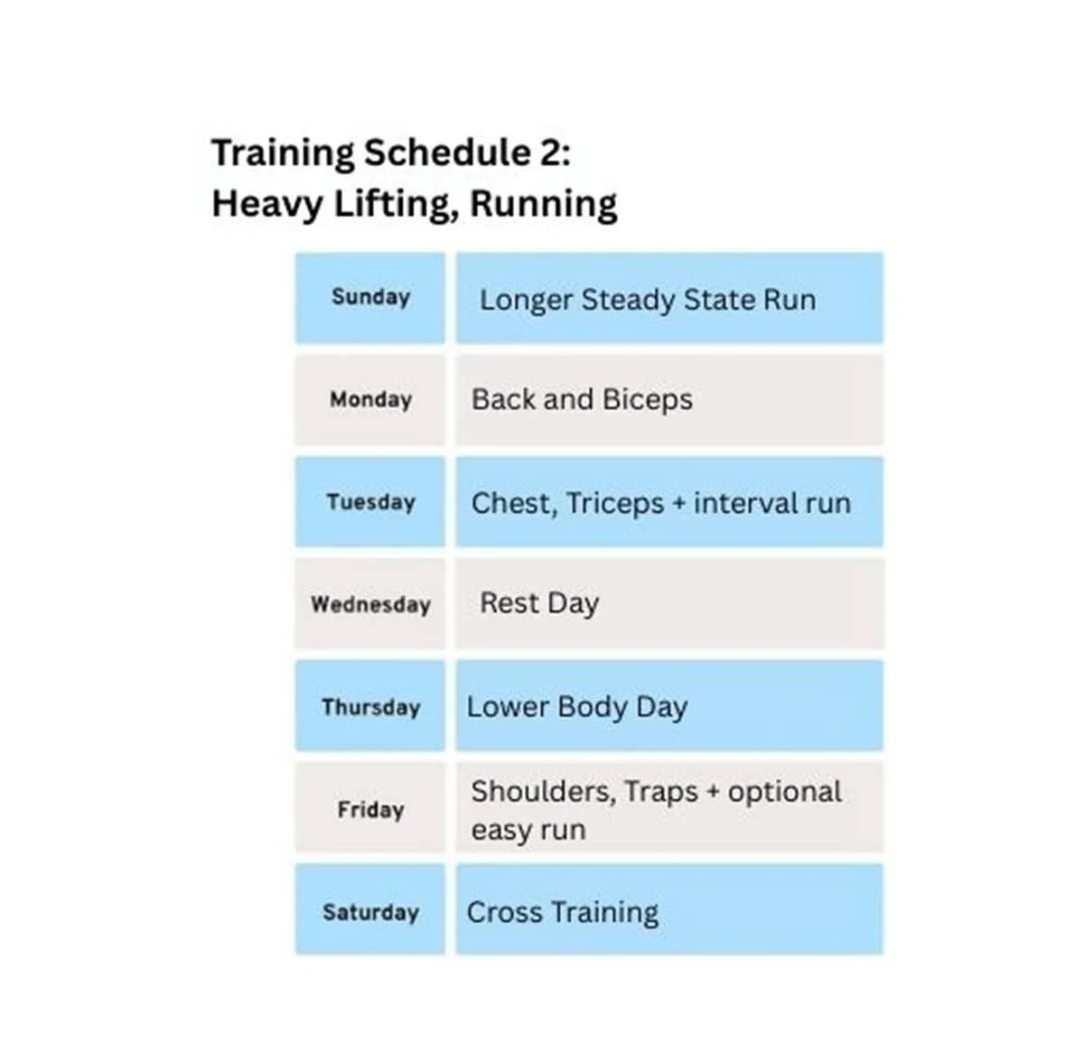 Longer Steady State Run