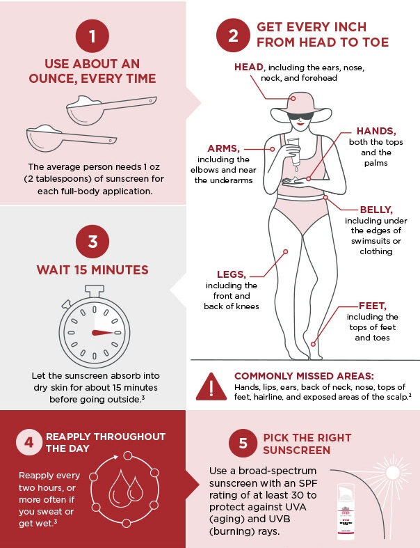 how to apply sunscreen