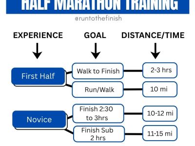 longest run in half marathon training