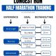 longest run in half marathon training