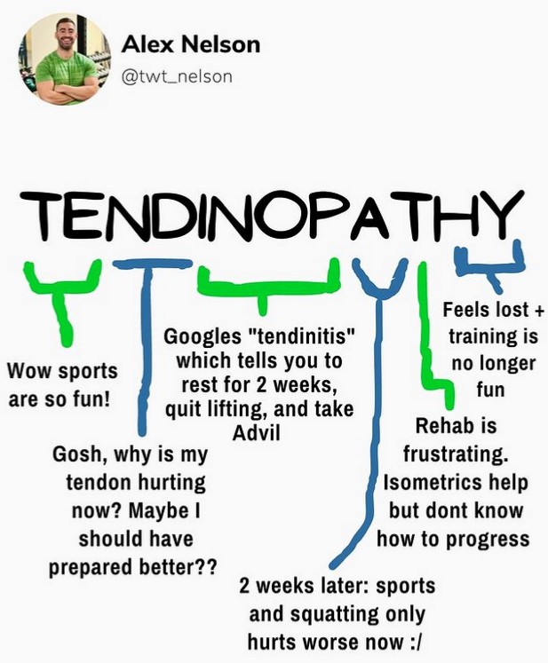 running tendonitis