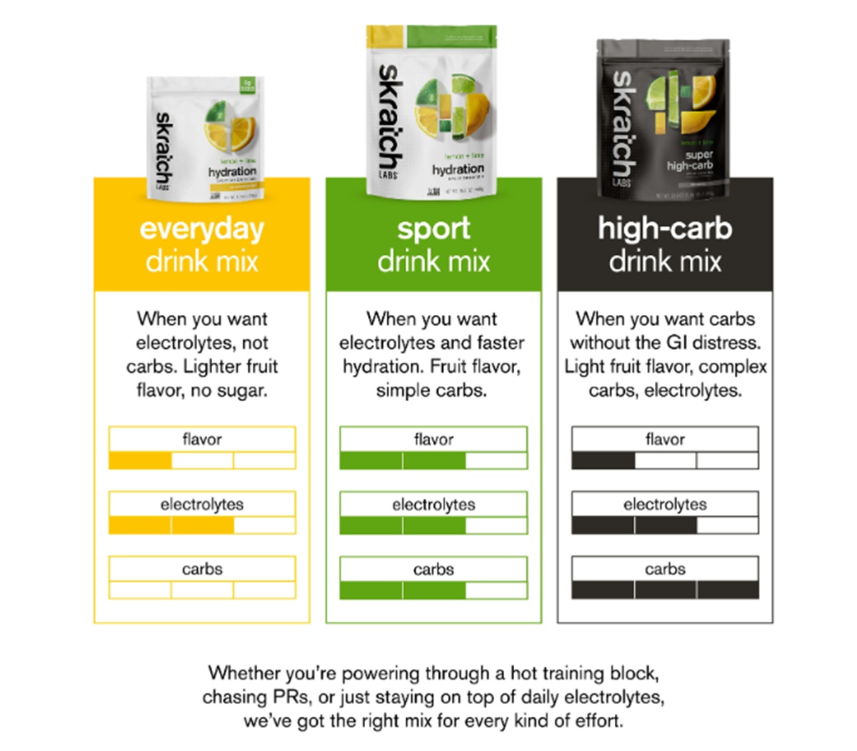 skratch labs hydration