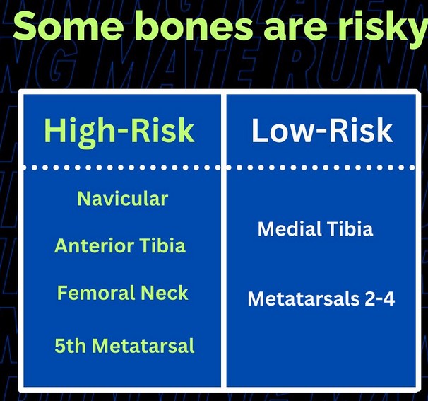 high risk bone injuries