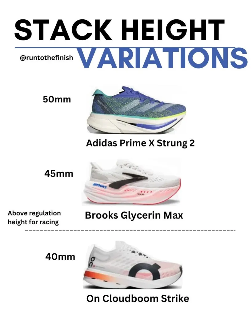 Running shoe stack height