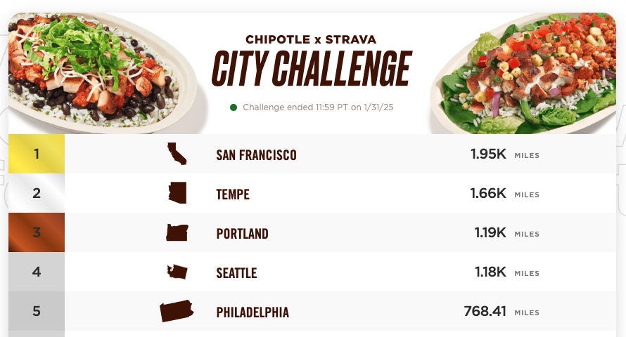 Chipotle Strava Contest