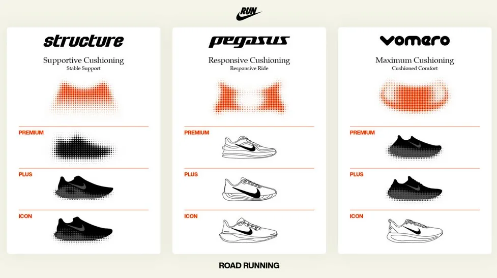 Nike Running Shoe Lineup