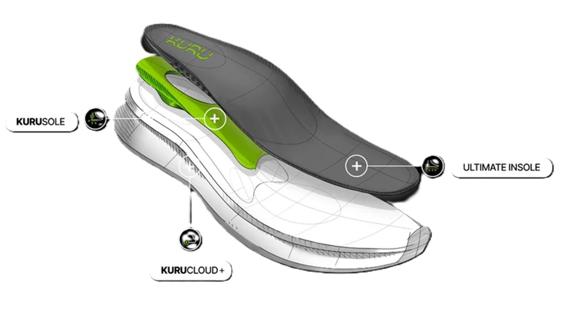 KURU Footwear Technology