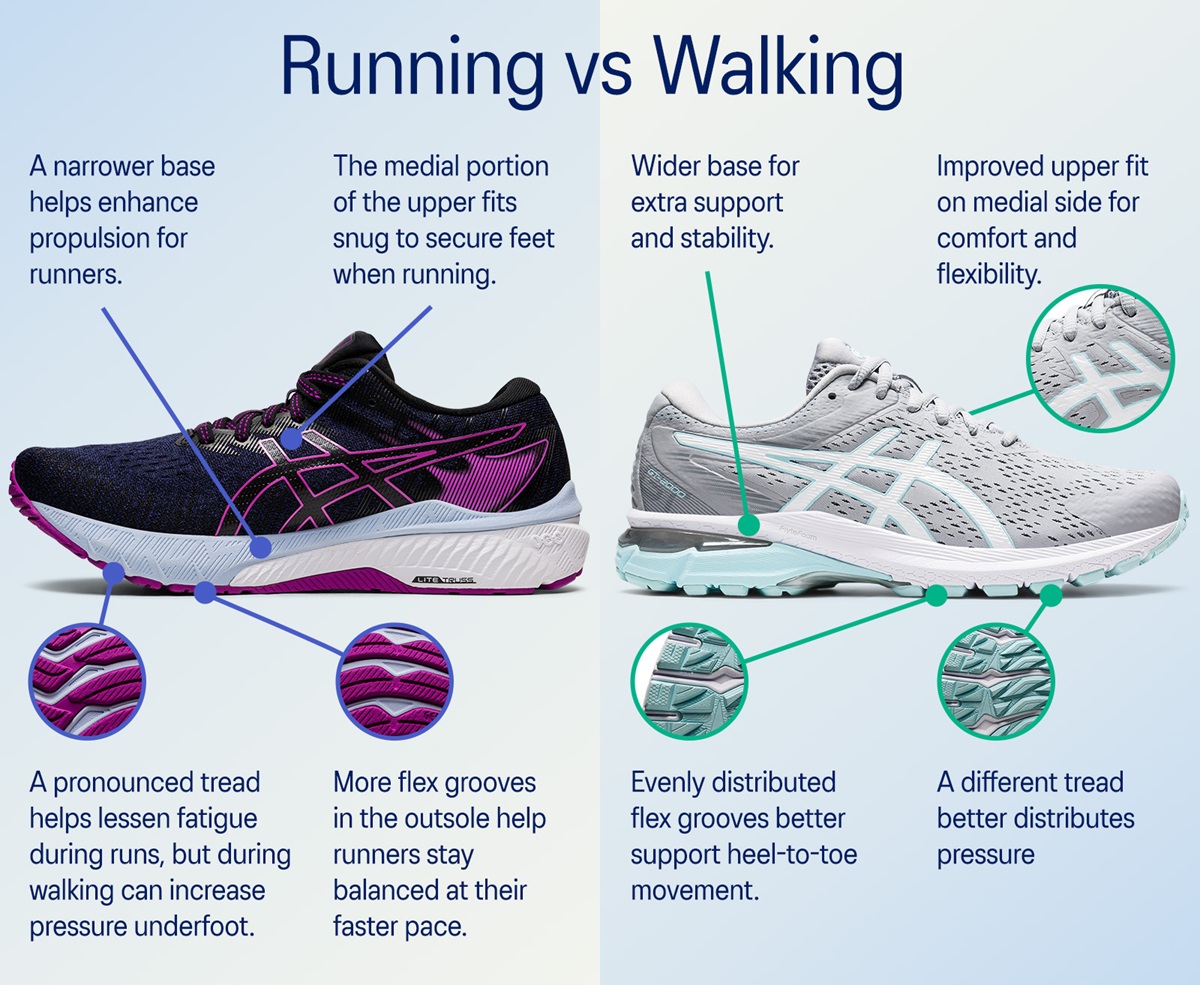 Asics Running vs. Asics Walking