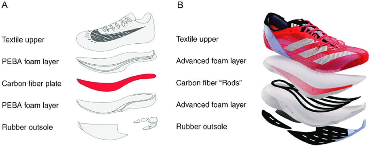 carbon plate layers