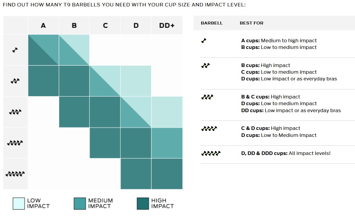 sports bra impact rating