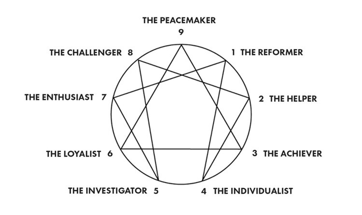 9 enneagram strategies