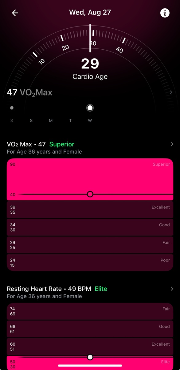cardio age