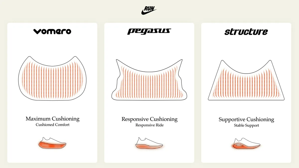 nike shoe categories