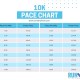 10K Pace Chart