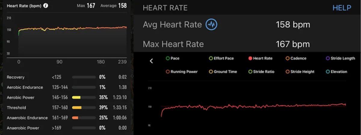 Coros vs Garmin HR Marathon