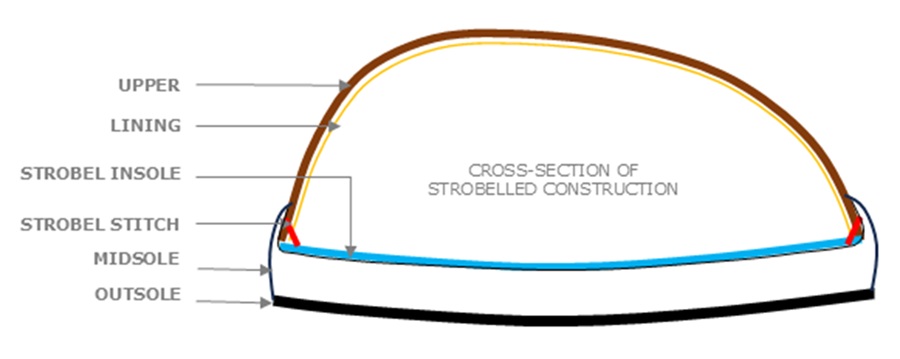 strobel shoe