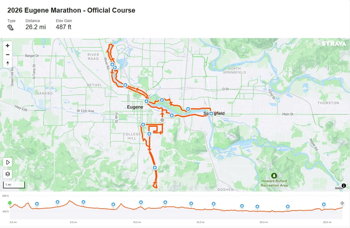 Eugene Marathon Course Map