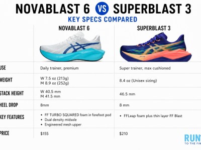 asics novablast 6 vs superblast 3