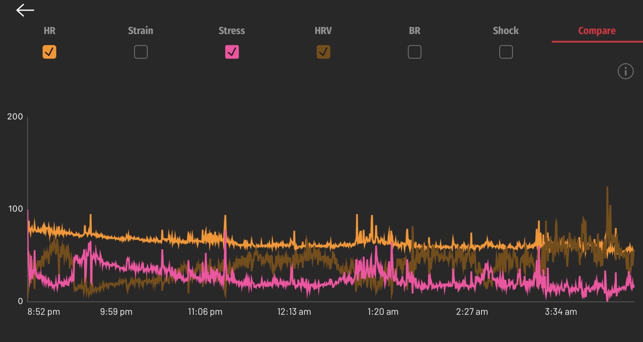 frontier sleep tracking